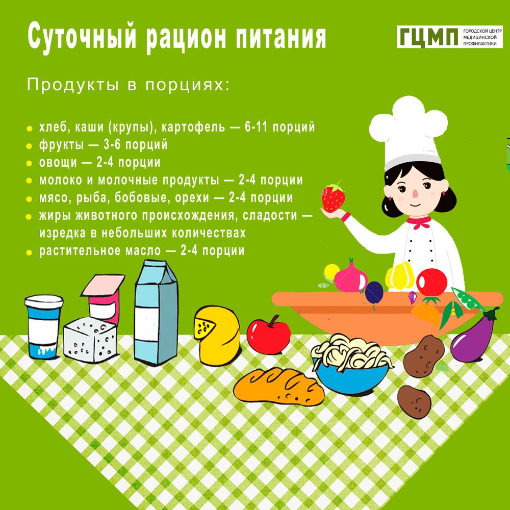 суточный рацион питания