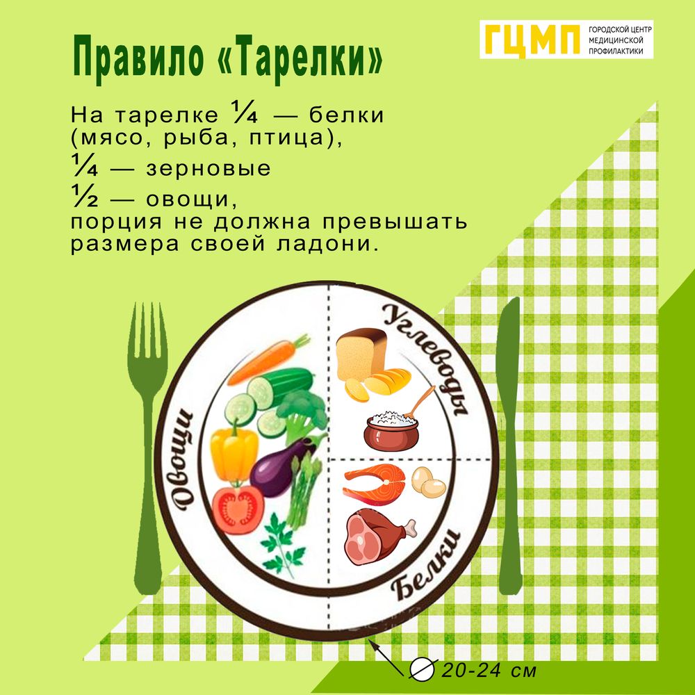 Правило тарелки
